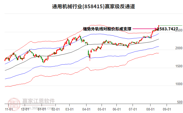 858415通用機(jī)械贏家極反通道工具