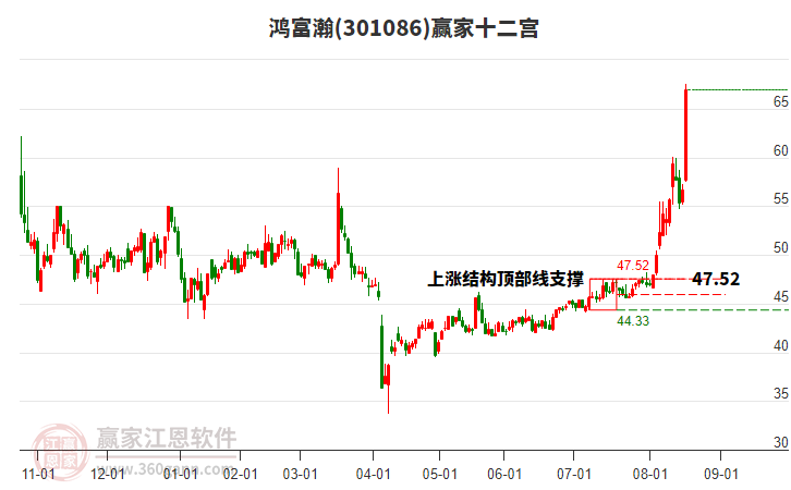 301086鴻富瀚贏家十二宮工具 301086鴻富瀚贏家十二宮工具