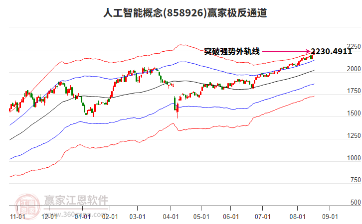 858926人工智能贏家極反通道工具