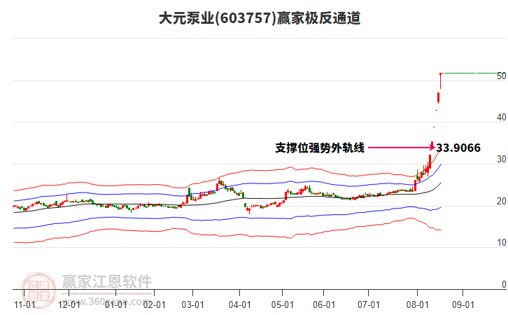 603757大元泵業(yè)贏家極反通道工具 603757大元泵業(yè)贏家極反通道工具