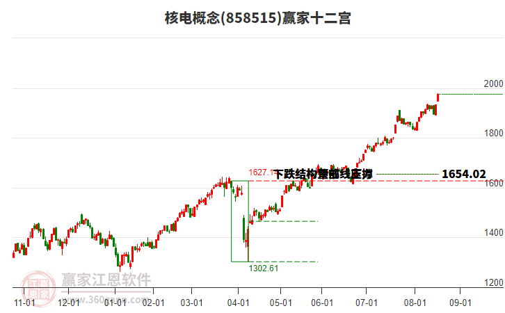 858515核電贏家十二宮工具