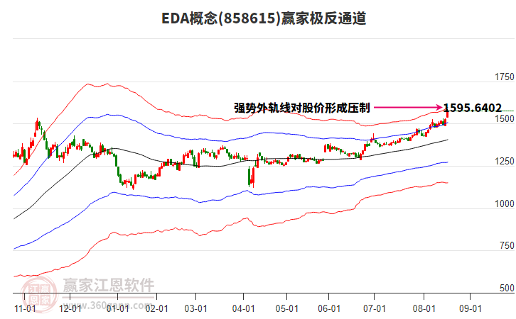 858615EDA贏家極反通道工具 858615EDA贏家極反通道工具