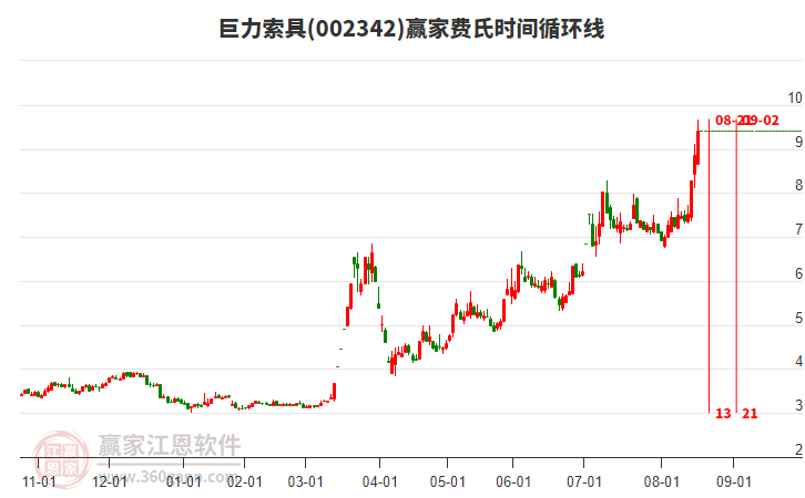 002342巨力索具費(fèi)氏時(shí)間循環(huán)線工具