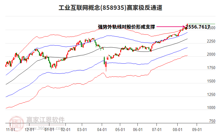 858935工業(yè)互聯(lián)網(wǎng)贏家極反通道工具 858935工業(yè)互聯(lián)網(wǎng)贏家極反通道工具