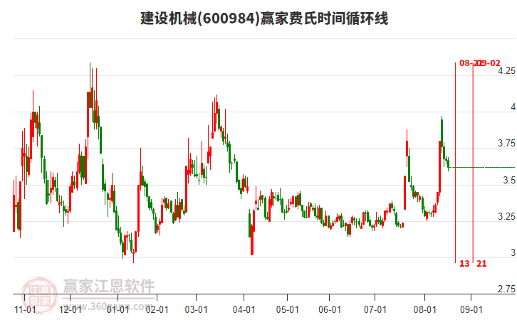 600984建設(shè)機(jī)械費(fèi)氏時(shí)間循環(huán)線(xiàn)工具