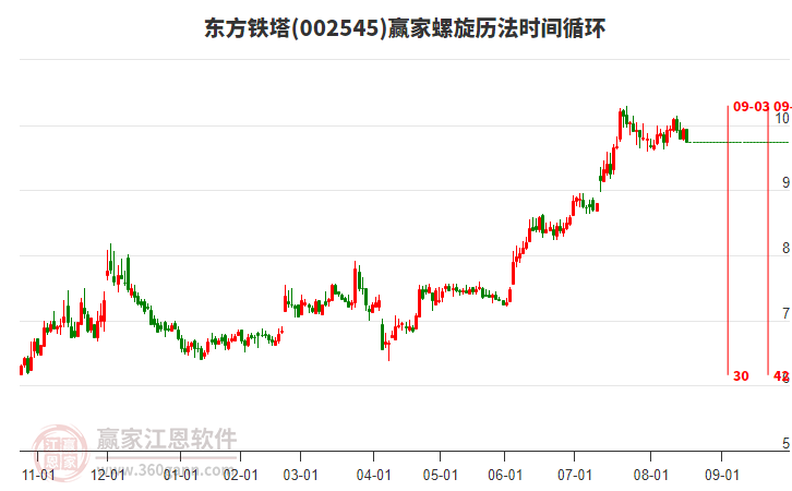 002545東方鐵塔螺旋歷法時間循環(huán)工具