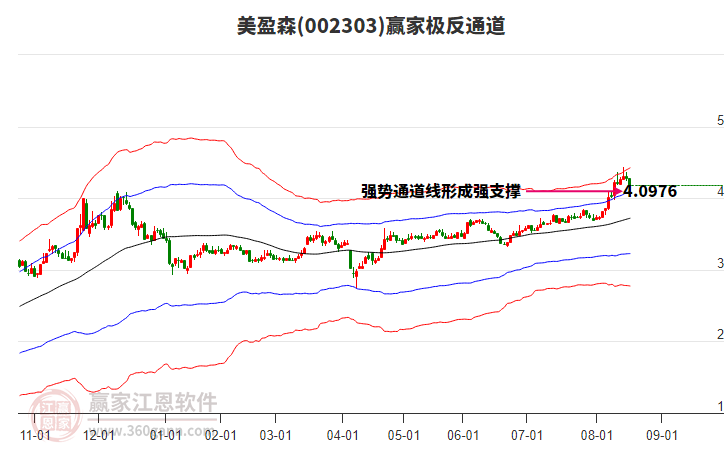 002303美盈森贏家極反通道工具