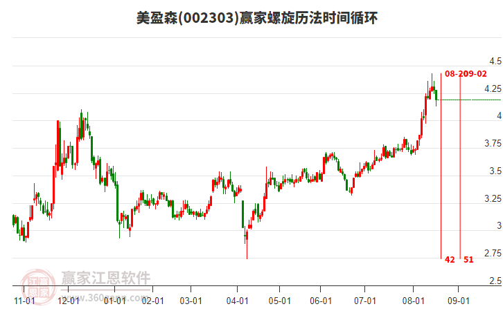 002303美盈森螺旋歷法時間循環(huán)工具