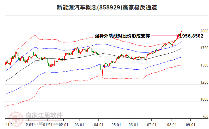 858929新能源汽車贏家極反通道工具