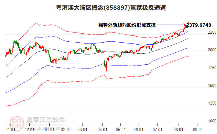 858897粵港澳大灣區(qū)贏家極反通道工具 858897粵港澳大灣區(qū)贏家極反通道工具