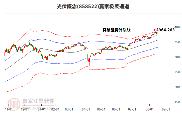 858522光伏贏家極反通道工具 858522光伏贏家極反通道工具