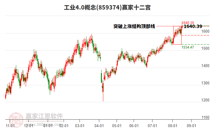 859374工業(yè)4.0贏家十二宮工具 859374工業(yè)4.0贏家十二宮工具