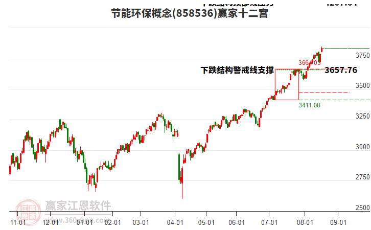 858536節(jié)能環(huán)保贏家十二宮工具