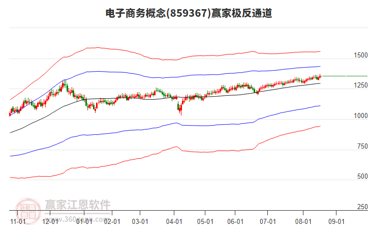 859367電子商務贏家極反通道工具 859367電子商務贏家極反通道工具