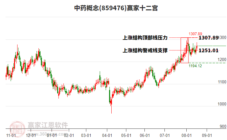 中药