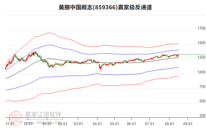 859366美麗中國贏家極反通道工具 859366美麗中國贏家極反通道工具