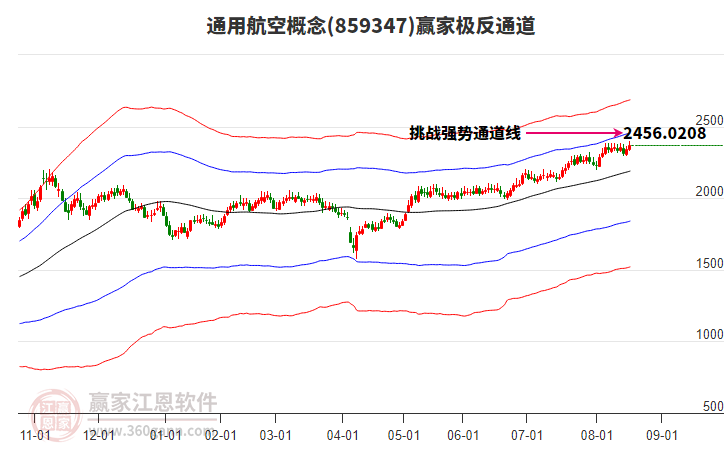 859347通用航空贏家極反通道工具