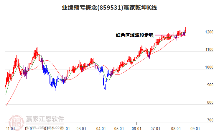 業(yè)績(jī)預(yù)虧 業(yè)績(jī)預(yù)虧