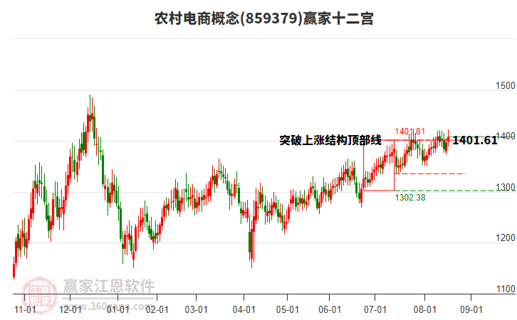 859379農(nóng)村電商贏家十二宮工具 859379農(nóng)村電商贏家十二宮工具