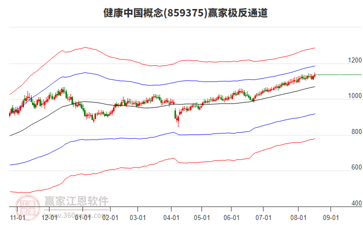 859375健康中國贏家極反通道工具