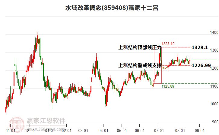 859408水域改革贏家十二宮工具 859408水域改革贏家十二宮工具