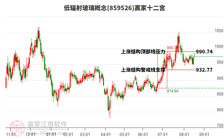 859526低輻射玻璃贏家十二宮工具 859526低輻射玻璃贏家十二宮工具