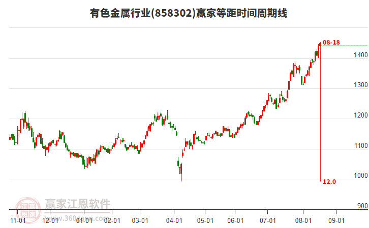 有色金屬 有色金屬