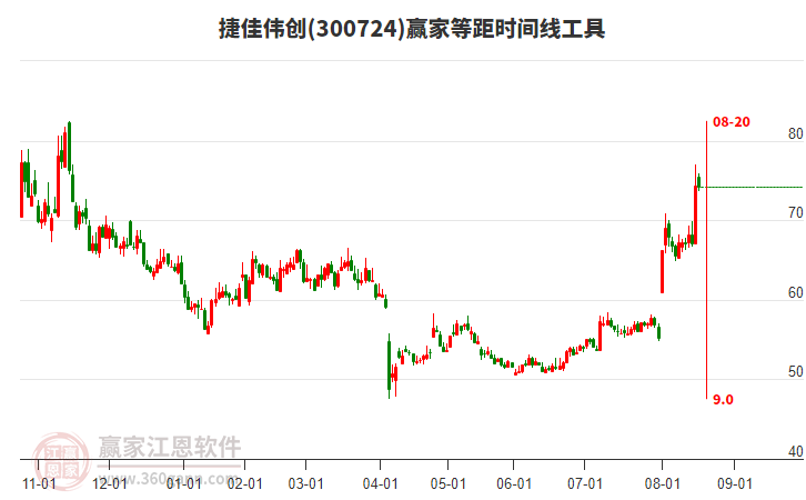 捷佳偉創(chuàng)