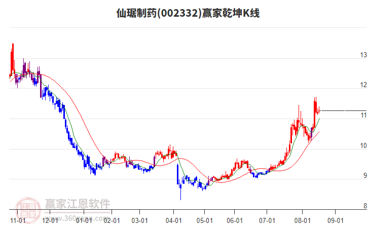 仙琚制藥 仙琚制藥
