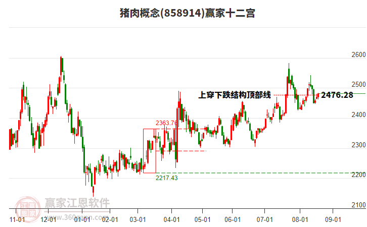 858914豬肉贏家十二宮工具