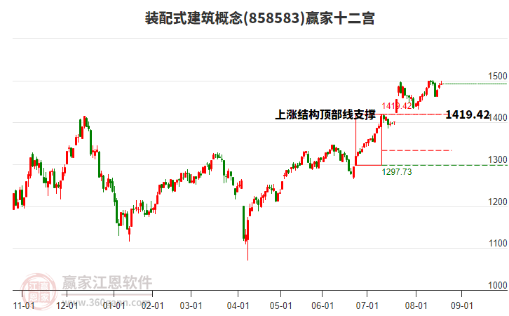 858583裝配式建筑贏家十二宮工具 858583裝配式建筑贏家十二宮工具