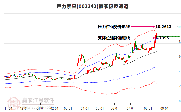002342巨力索具贏家極反通道工具