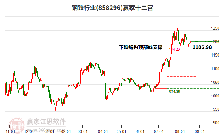 858296鋼鐵贏家十二宮工具