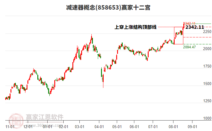858653減速器贏家十二宮工具 858653減速器贏家十二宮工具