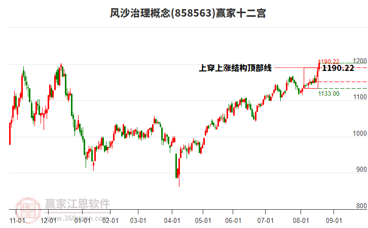 858563風(fēng)沙治理贏家十二宮工具 858563風(fēng)沙治理贏家十二宮工具