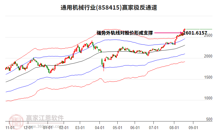 858415通用機(jī)械贏家極反通道工具