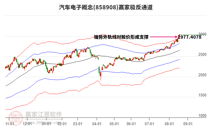 858908汽車電子贏家極反通道工具