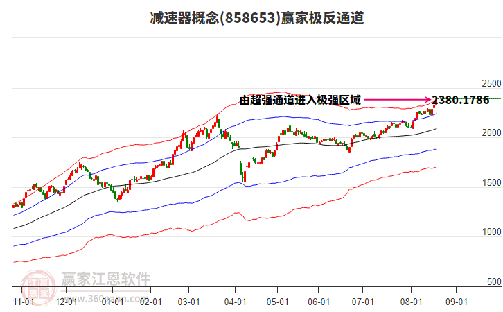 858653減速器贏家極反通道工具 858653減速器贏家極反通道工具