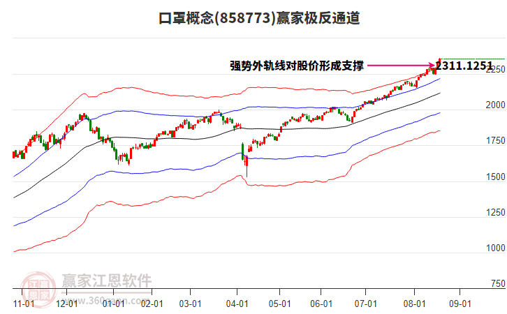 858773口罩贏家極反通道工具