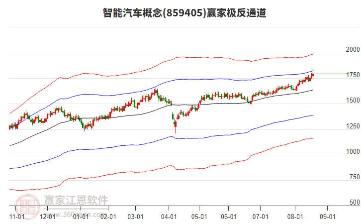 859405智能汽車贏家極反通道工具