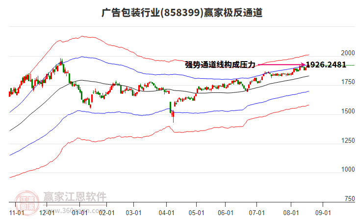 858399廣告包裝贏家極反通道工具