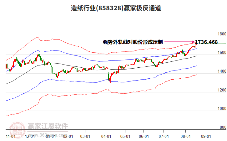 858328造紙贏家極反通道工具 858328造紙贏家極反通道工具