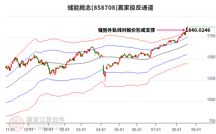 858708儲(chǔ)能贏家極反通道工具 858708儲(chǔ)能贏家極反通道工具