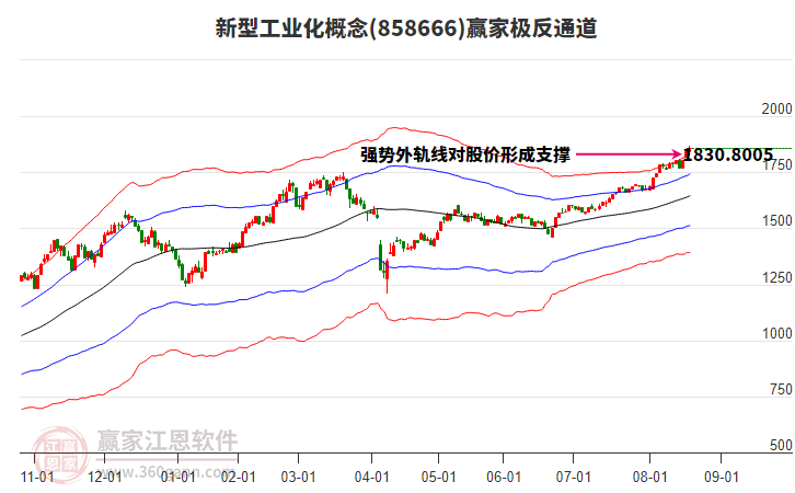 858666新型工業(yè)化贏家極反通道工具 858666新型工業(yè)化贏家極反通道工具