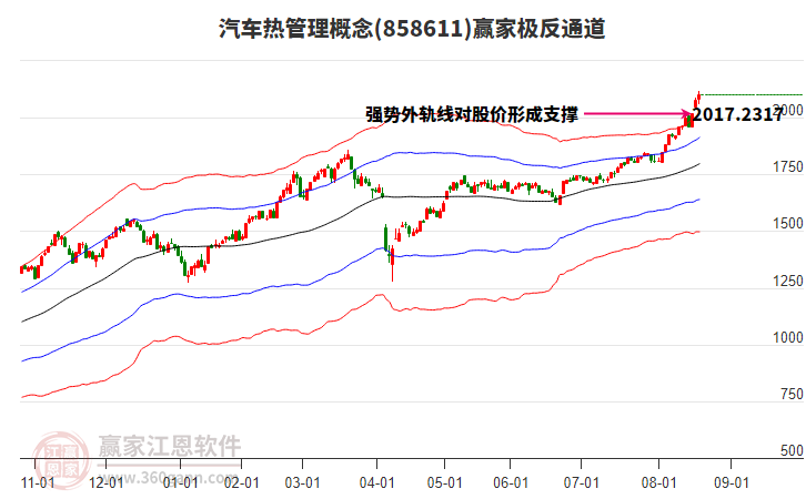 858611汽車熱管理贏家極反通道工具