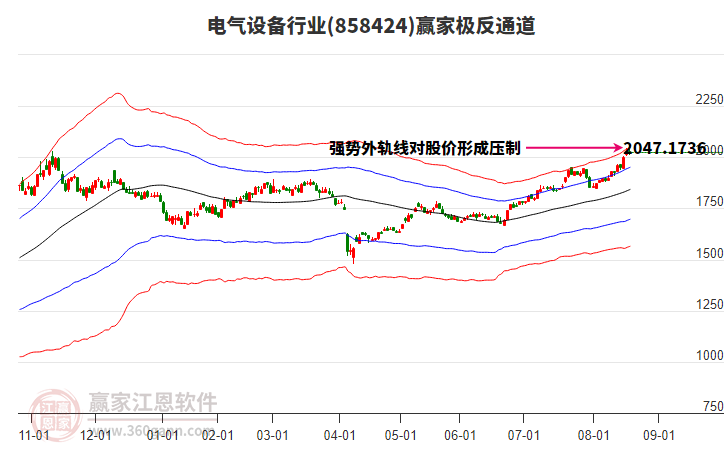 858424電氣設(shè)備贏家極反通道工具 858424電氣設(shè)備贏家極反通道工具