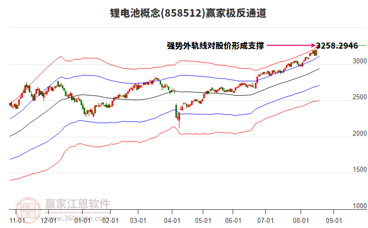 858512鋰電池贏家極反通道工具 858512鋰電池贏家極反通道工具