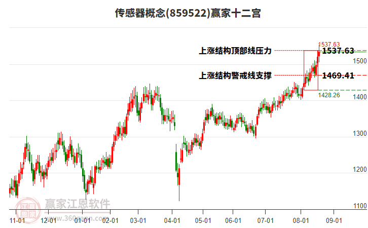 859522傳感器贏家十二宮工具 859522傳感器贏家十二宮工具