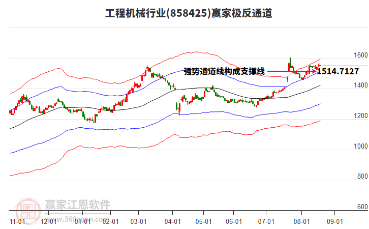 858425工程機械贏家極反通道工具