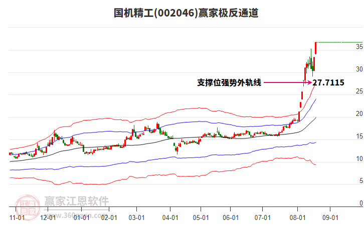 002046國機精工贏家極反通道工具
